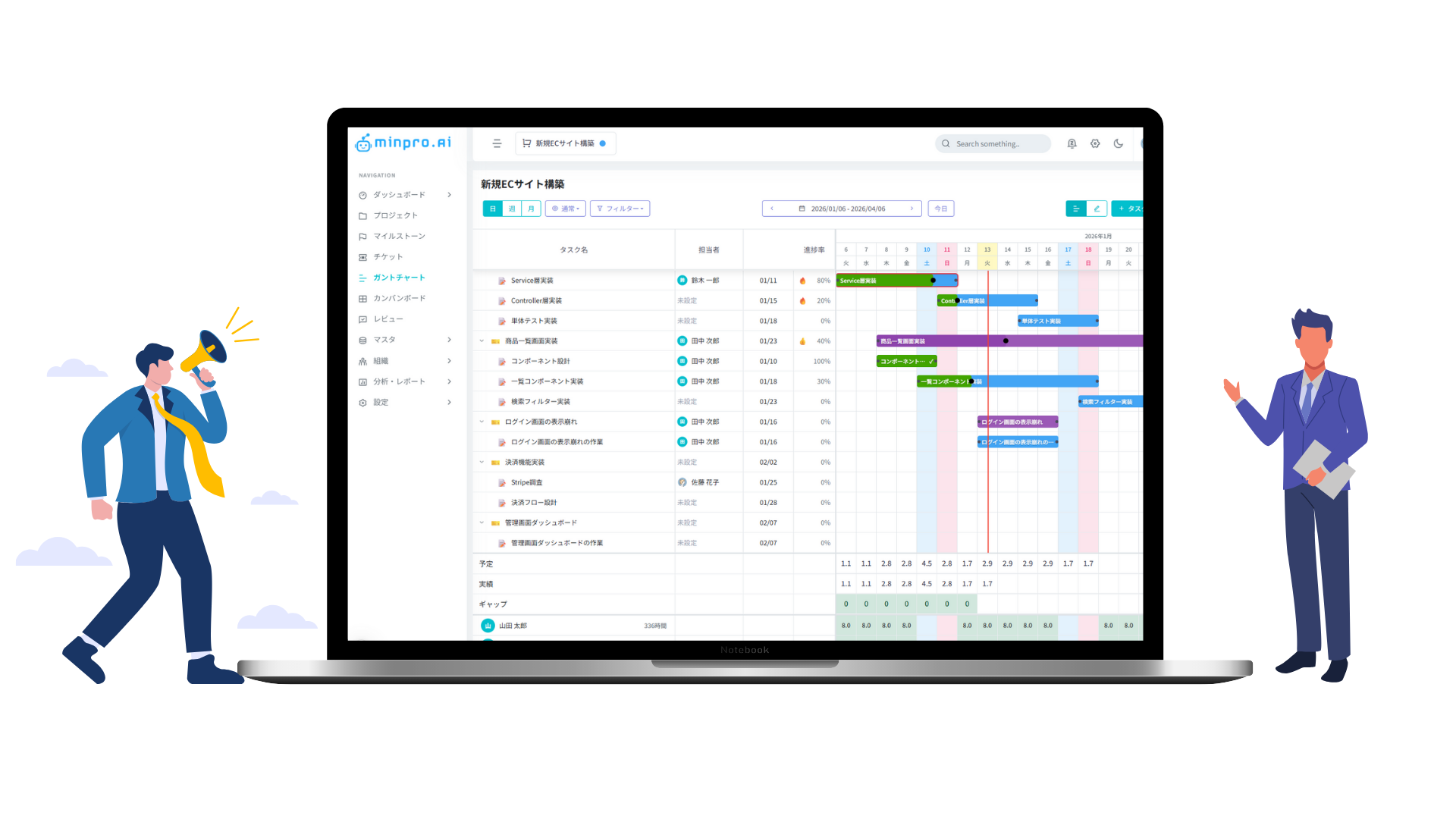 Minpro AI Dashboard